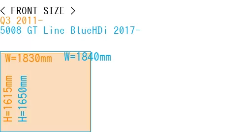 #Q3 2011- + 5008 GT Line BlueHDi 2017-